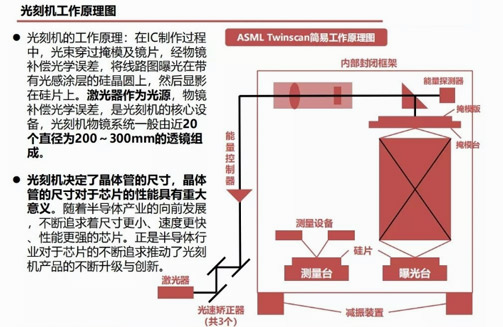 光刻技术的基本原理