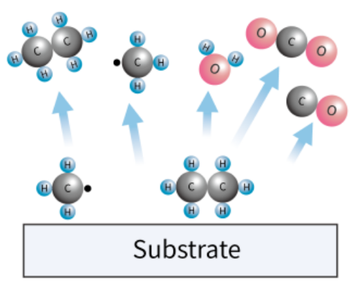附着力不足？别忘了表面处理
